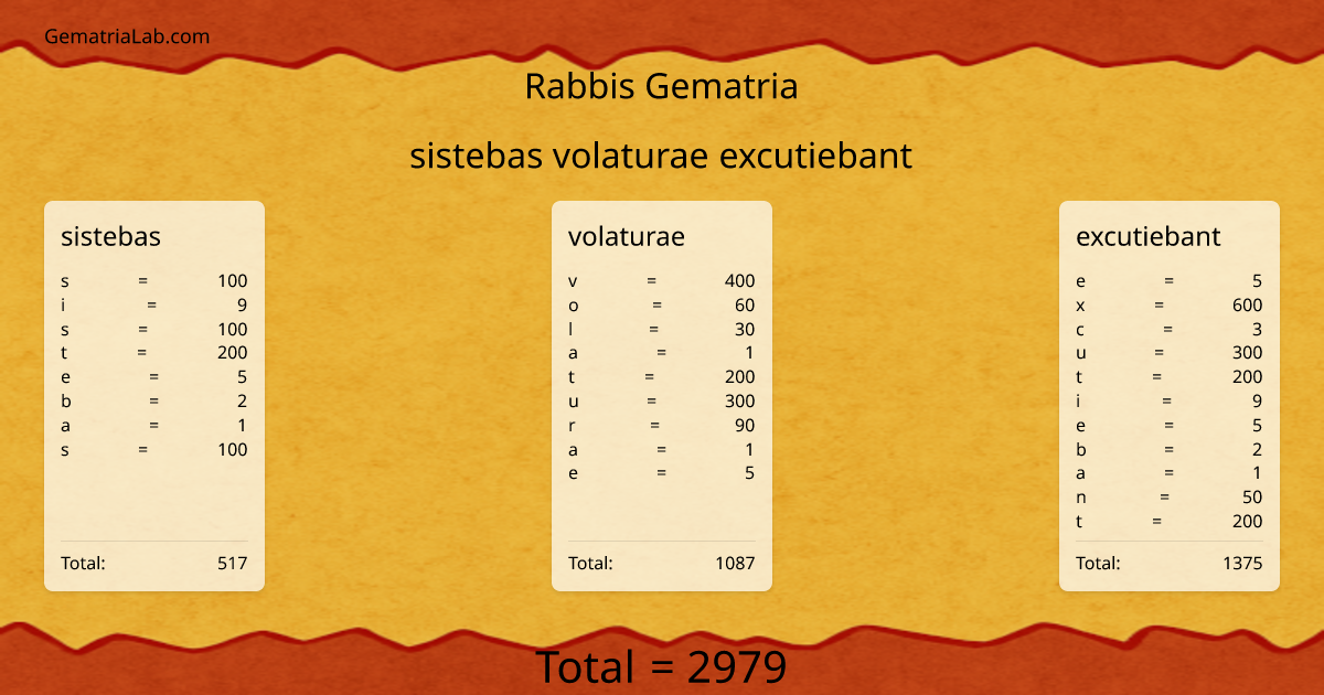 sistebas volaturae excutiebant in rabbis Gematria
